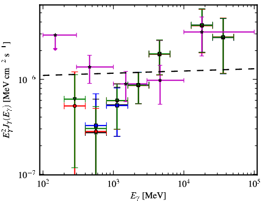 Spectra for 1FGL_J0448.5-1633
