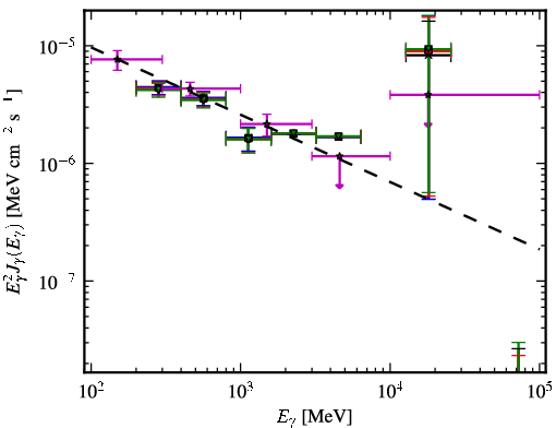 Spectra for 1FGL_J0455.6-4618