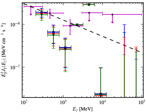 Spectra for 1FGL_J0456.4-3132