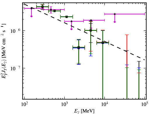 Spectra for 1FGL_J0459.7-6921