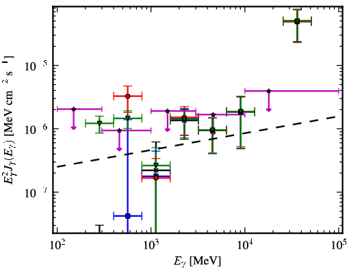 Spectra for 1FGL_J0505.9+6121