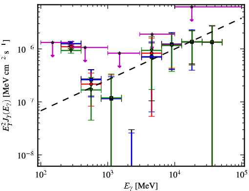 Spectra for 1FGL_J0506.9-5435