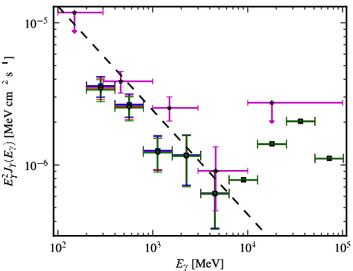 Spectra for 1FGL_J0507.3-6103