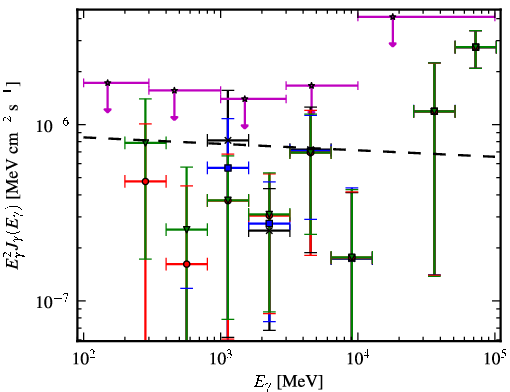 Spectra for 1FGL_J0515.2+7355