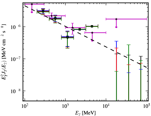 Spectra for 1FGL_J0515.6-4404
