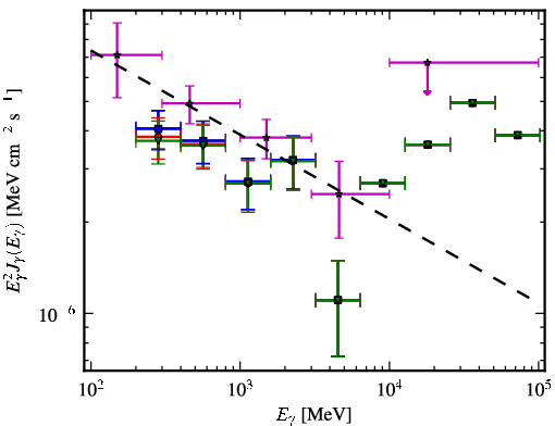 Spectra for 1FGL_J0516.7-6207