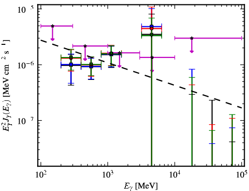 Spectra for 1FGL_J0517.6-1737