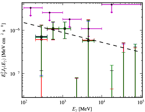 Spectra for 1FGL_J0518.6-7222
