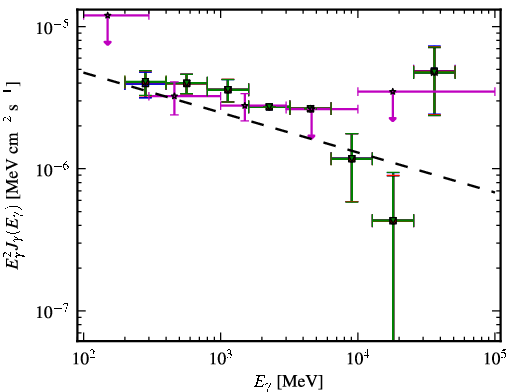 Spectra for 1FGL_J0523.3-6855