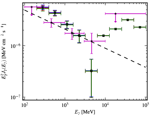 Spectra for 1FGL_J0526.3-4829