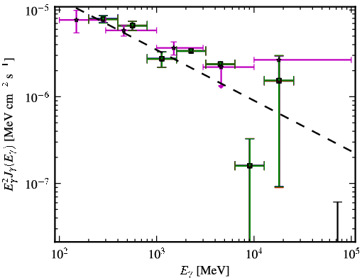 Spectra for 1FGL_J0531.3-6716