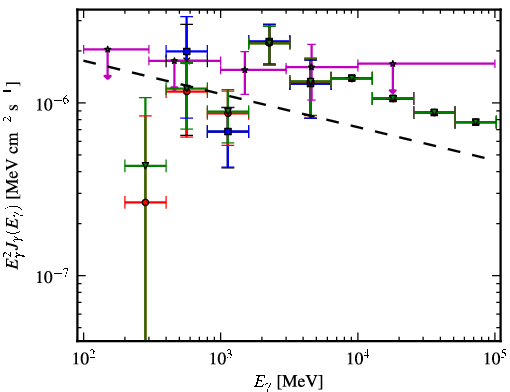 Spectra for 1FGL_J0533.9+6758