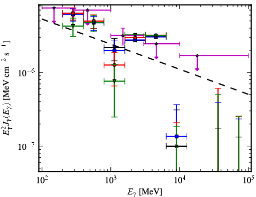 Spectra for 1FGL_J0536.2-0607c