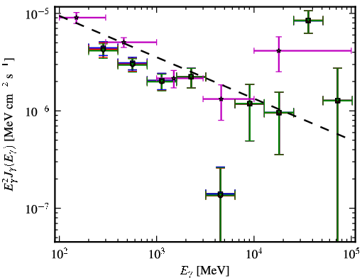 Spectra for 1FGL_J0536.2-3348