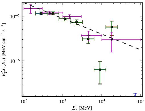 Spectra for 1FGL_J0538.9-6914