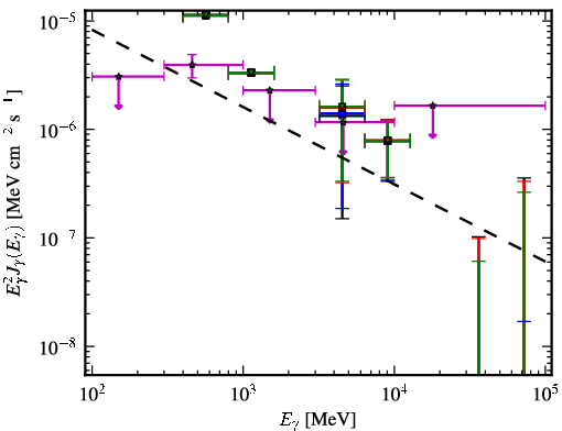 Spectra for 1FGL_J0551.6+0449c