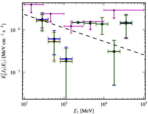 Spectra for 1FGL_J0557.6-3831
