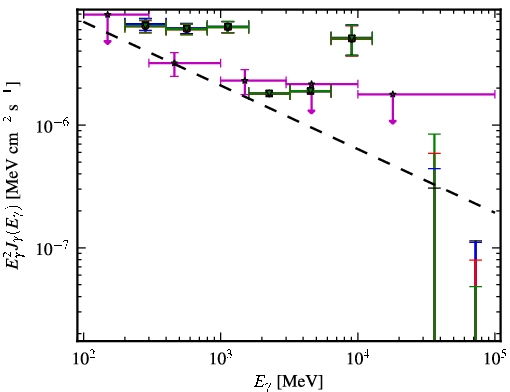 Spectra for 1FGL_J0600.7-7037