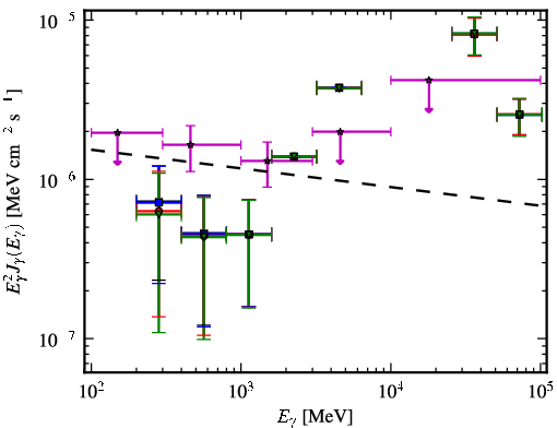Spectra for 1FGL_J0604.2-4817