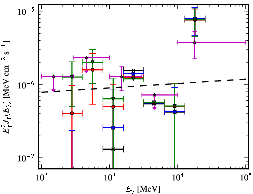 Spectra for 1FGL_J0605.1+0005