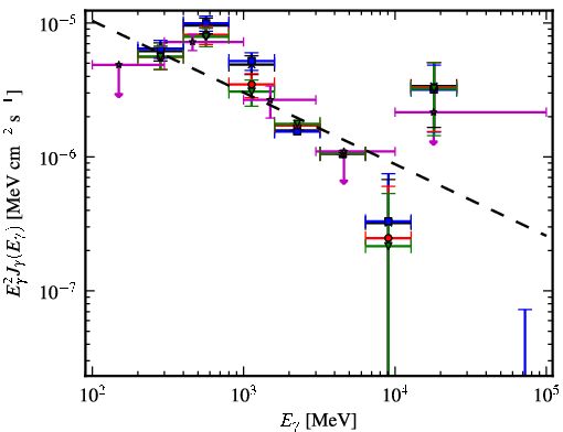 Spectra for 1FGL_J0608.1-0630c