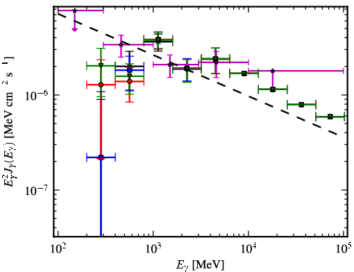 Spectra for 1FGL_J0608.2-0837