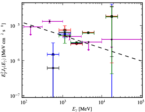 Spectra for 1FGL_J0608.3+2038c