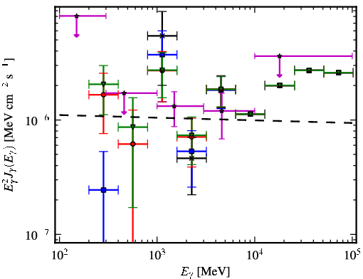 Spectra for 1FGL_J0609.3-0244