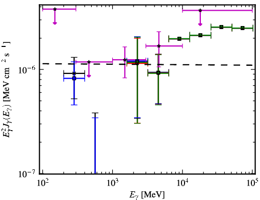 Spectra for 1FGL_J0622.3-2604