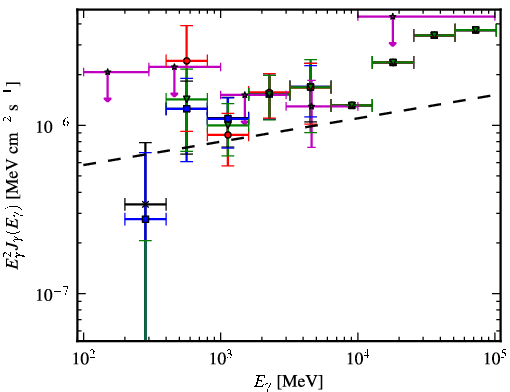 Spectra for 1FGL_J0627.3-3530