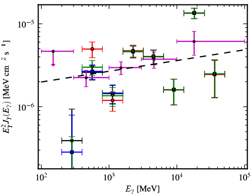Spectra for 1FGL_J0630.9-2406