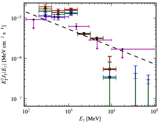 Spectra for 1FGL_J0634.3+0402c