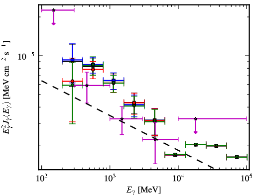 Spectra for 1FGL_J0636.0+0458c