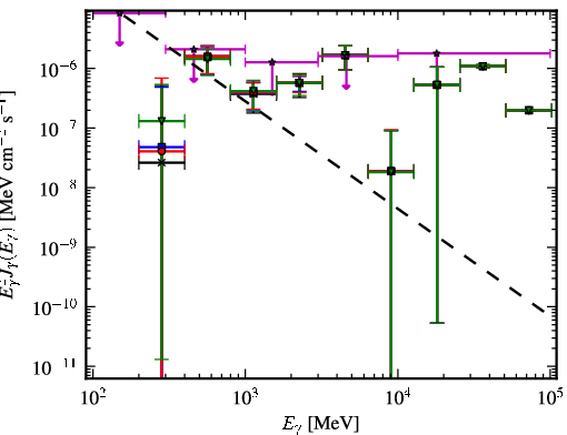 Spectra for 1FGL_J0648.6-6052