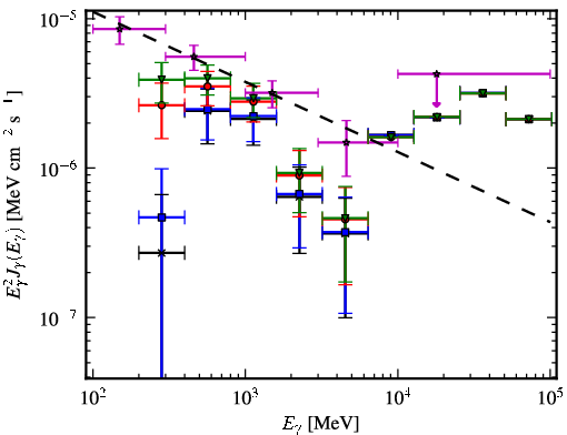 Spectra for 1FGL_J0648.7-1740