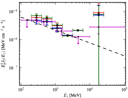 Spectra for 1FGL_J0650.6-1635