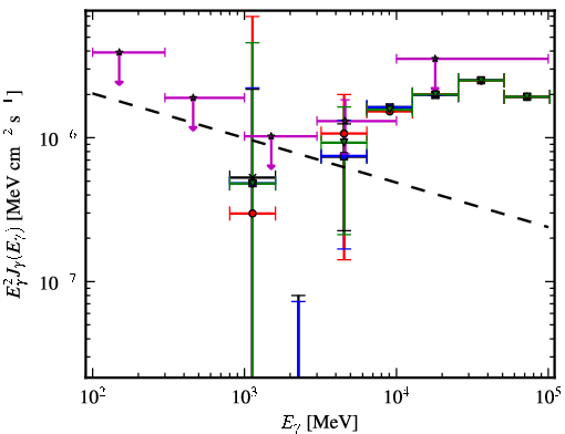Spectra for 1FGL_J0651.1-3022