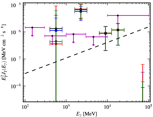 Spectra for 1FGL_J0653.6+8236