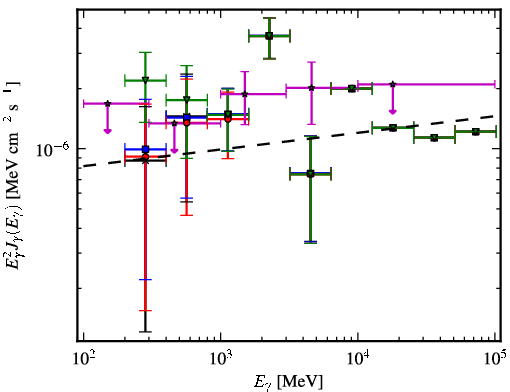 Spectra for 1FGL_J0702.2-1954