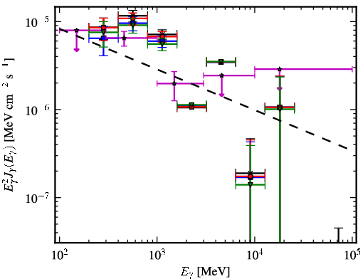 Spectra for 1FGL_J0705.9-1051c