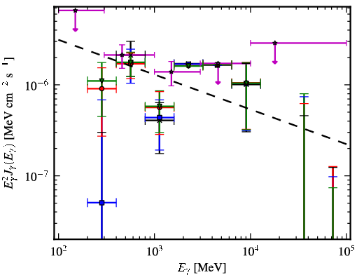 Spectra for 1FGL_J0706.3-4849
