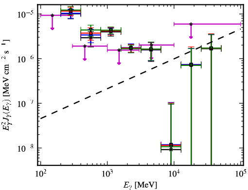 Spectra for 1FGL_J0709.0-1116