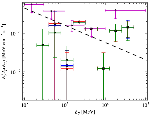 Spectra for 1FGL_J0724.1-3522