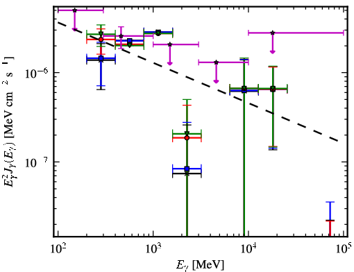 Spectra for 1FGL_J0724.7-4714