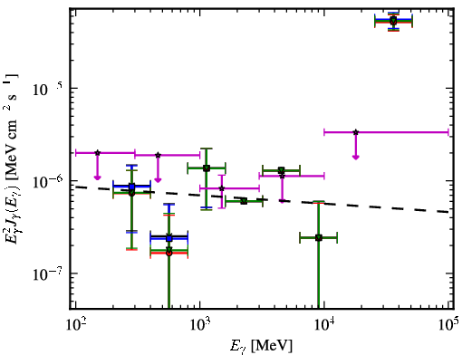 Spectra for 1FGL_J0730.0+3305