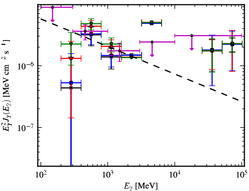 Spectra for 1FGL_J0737.4-3239