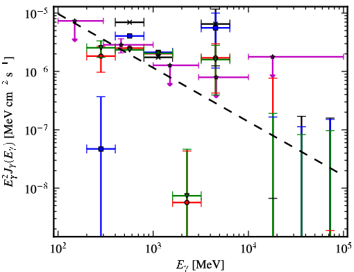 Spectra for 1FGL_J0742.1-4849c