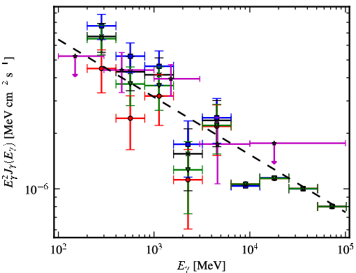 Spectra for 1FGL_J0744.1-2523