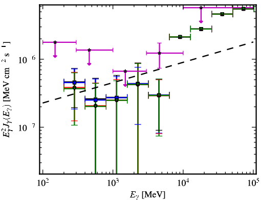 Spectra for 1FGL_J0745.2+7438