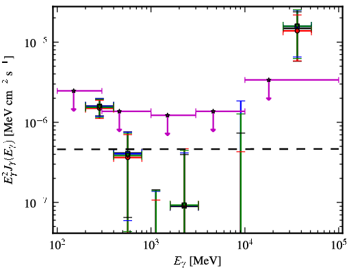 Spectra for 1FGL_J0753.1+4649
